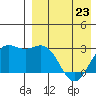 Chichagof Harbor tide chart for Sunday, April 23, 2023