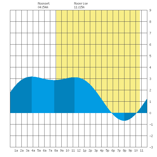 Chichagof Harbor tide chart for Tuesday, April 25, 2023