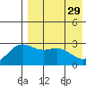 Chichagof Harbor tide chart for Saturday, April 29, 2023