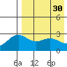 Chichagof Harbor tide chart for Sunday, April 30, 2023