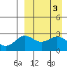 Chichagof Harbor tide chart for Monday, April 3, 2023