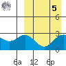 Chichagof Harbor tide chart for Wednesday, April 5, 2023