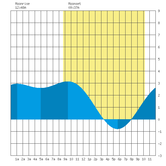 Chichagof Harbor tide chart for Saturday, April 8, 2023