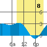 Chichagof Harbor tide chart for Saturday, April 8, 2023