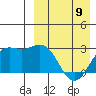 Chichagof Harbor tide chart for Sunday, April 9, 2023