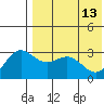 Chichagof Harbor tide chart for Saturday, May 13, 2023
