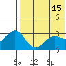 Chichagof Harbor tide chart for Monday, May 15, 2023