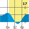 Chichagof Harbor tide chart for Wednesday, May 17, 2023