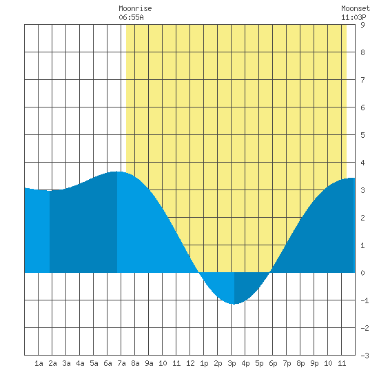 Chichagof Harbor tide chart for Thursday, May 18, 2023