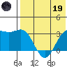 Chichagof Harbor tide chart for Friday, May 19, 2023