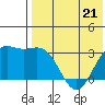 Chichagof Harbor tide chart for Sunday, May 21, 2023