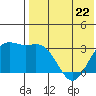 Chichagof Harbor tide chart for Monday, May 22, 2023