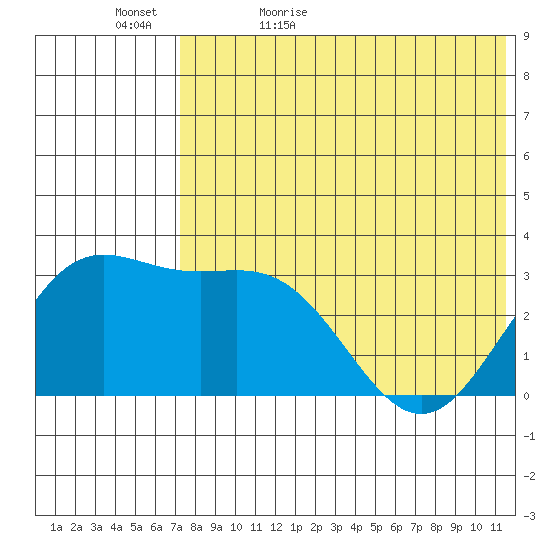 Chichagof Harbor tide chart for Wednesday, May 24, 2023