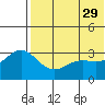 Chichagof Harbor tide chart for Monday, May 29, 2023