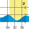 Chichagof Harbor tide chart for Tuesday, May 2, 2023