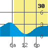 Chichagof Harbor tide chart for Tuesday, May 30, 2023