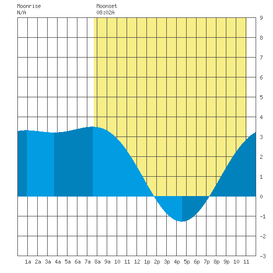 Chichagof Harbor tide chart for Saturday, May 6, 2023