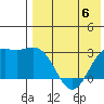 Chichagof Harbor tide chart for Saturday, May 6, 2023