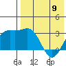 Chichagof Harbor tide chart for Tuesday, May 9, 2023