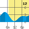 Chichagof Harbor tide chart for Monday, June 12, 2023