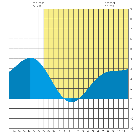Chichagof Harbor tide chart for Tuesday, June 13, 2023
