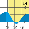 Chichagof Harbor tide chart for Wednesday, June 14, 2023