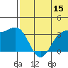Chichagof Harbor tide chart for Thursday, June 15, 2023