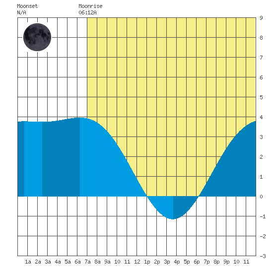 Chichagof Harbor tide chart for Saturday, June 17, 2023