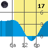 Chichagof Harbor tide chart for Saturday, June 17, 2023