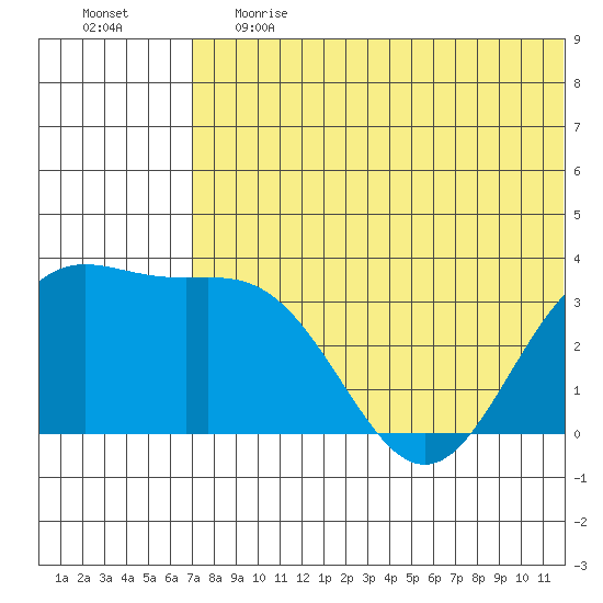 Chichagof Harbor tide chart for Tuesday, June 20, 2023