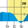 Chichagof Harbor tide chart for Tuesday, June 20, 2023
