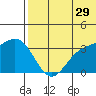 Chichagof Harbor tide chart for Thursday, June 29, 2023