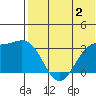 Chichagof Harbor tide chart for Friday, June 2, 2023