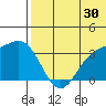 Chichagof Harbor tide chart for Friday, June 30, 2023