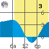Chichagof Harbor tide chart for Saturday, June 3, 2023