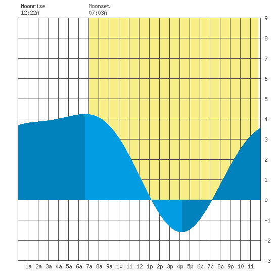 Chichagof Harbor tide chart for Sunday, June 4, 2023