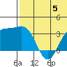 Chichagof Harbor tide chart for Monday, June 5, 2023