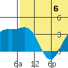 Chichagof Harbor tide chart for Tuesday, June 6, 2023