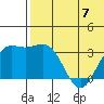 Chichagof Harbor tide chart for Wednesday, June 7, 2023