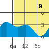 Chichagof Harbor tide chart for Friday, June 9, 2023