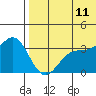 Chichagof Harbor tide chart for Tuesday, July 11, 2023
