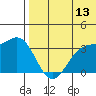Chichagof Harbor tide chart for Thursday, July 13, 2023