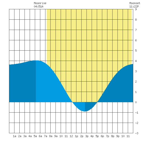 Chichagof Harbor tide chart for Saturday, July 15, 2023