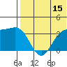 Chichagof Harbor tide chart for Saturday, July 15, 2023