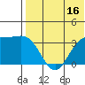 Chichagof Harbor tide chart for Sunday, July 16, 2023