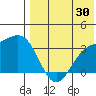 Chichagof Harbor tide chart for Sunday, July 30, 2023