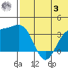 Chichagof Harbor tide chart for Monday, July 3, 2023