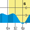 Chichagof Harbor tide chart for Thursday, July 6, 2023