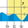 Chichagof Harbor tide chart for Friday, July 7, 2023