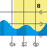 Chichagof Harbor tide chart for Saturday, July 8, 2023